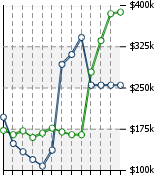 Home Value Graphic